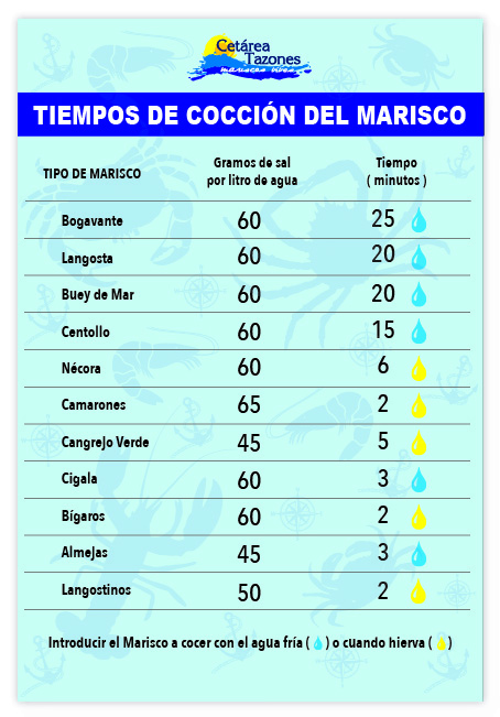 Tiempos de cocción